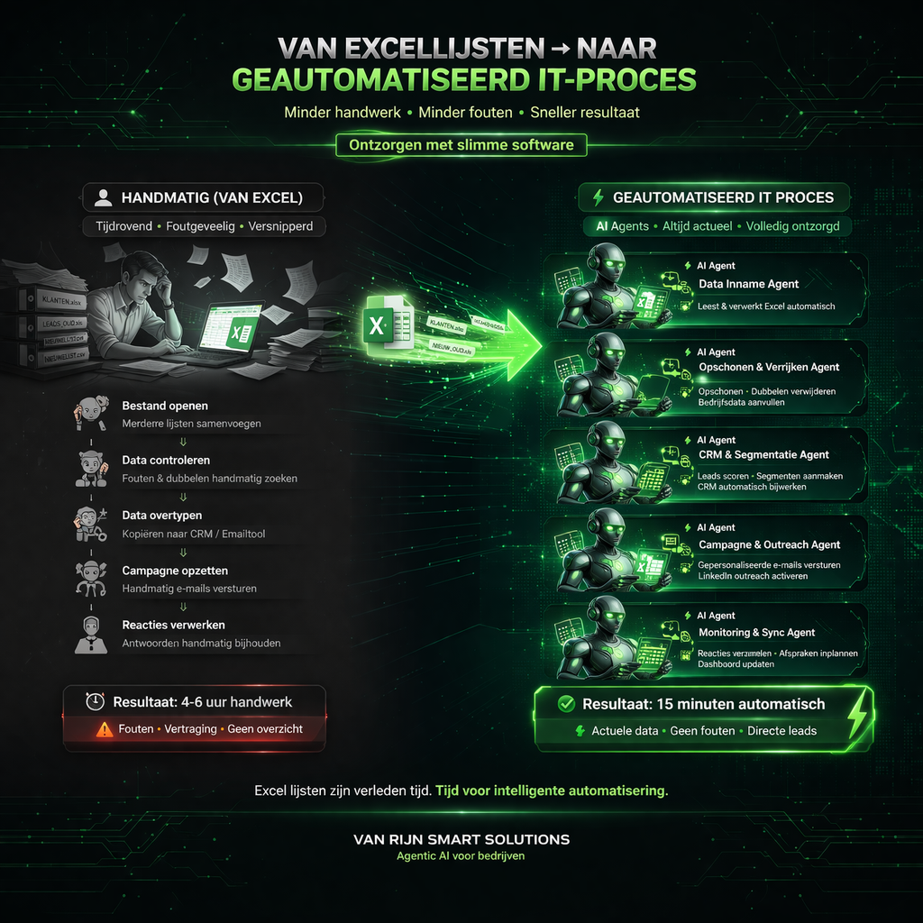 Gegenereerde afbeelding van excel naar automatisch proces.